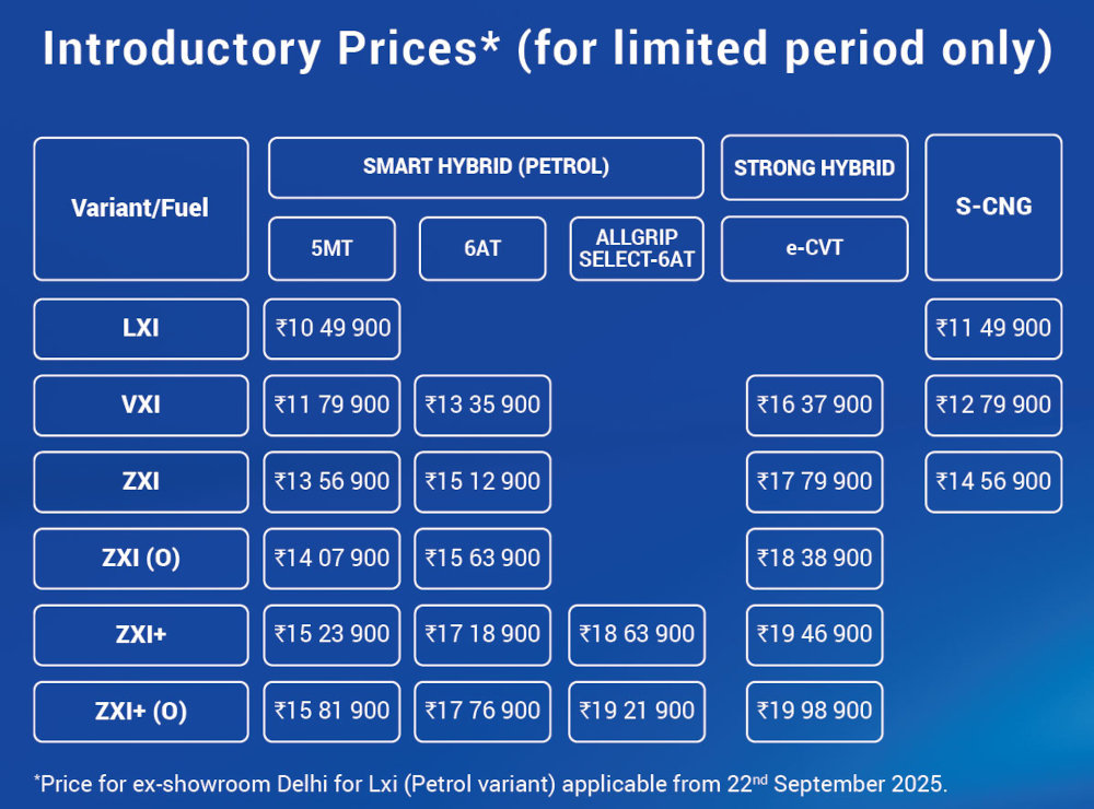 Maruti Victoris Price for all variants