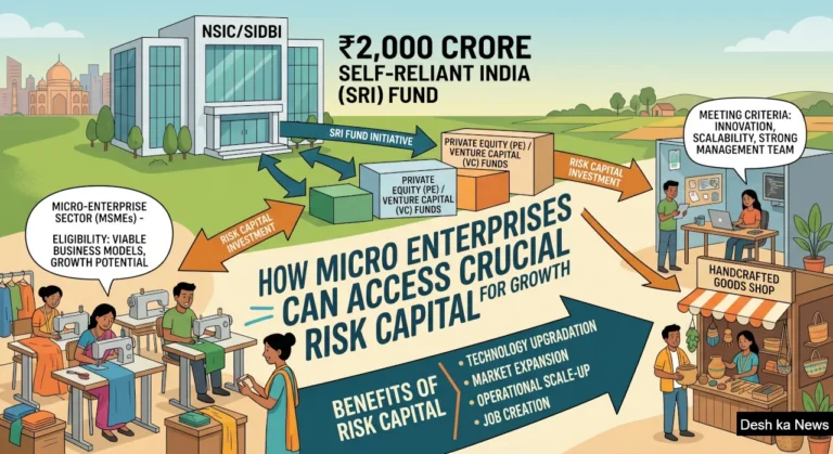 Self-Reliant India Fund