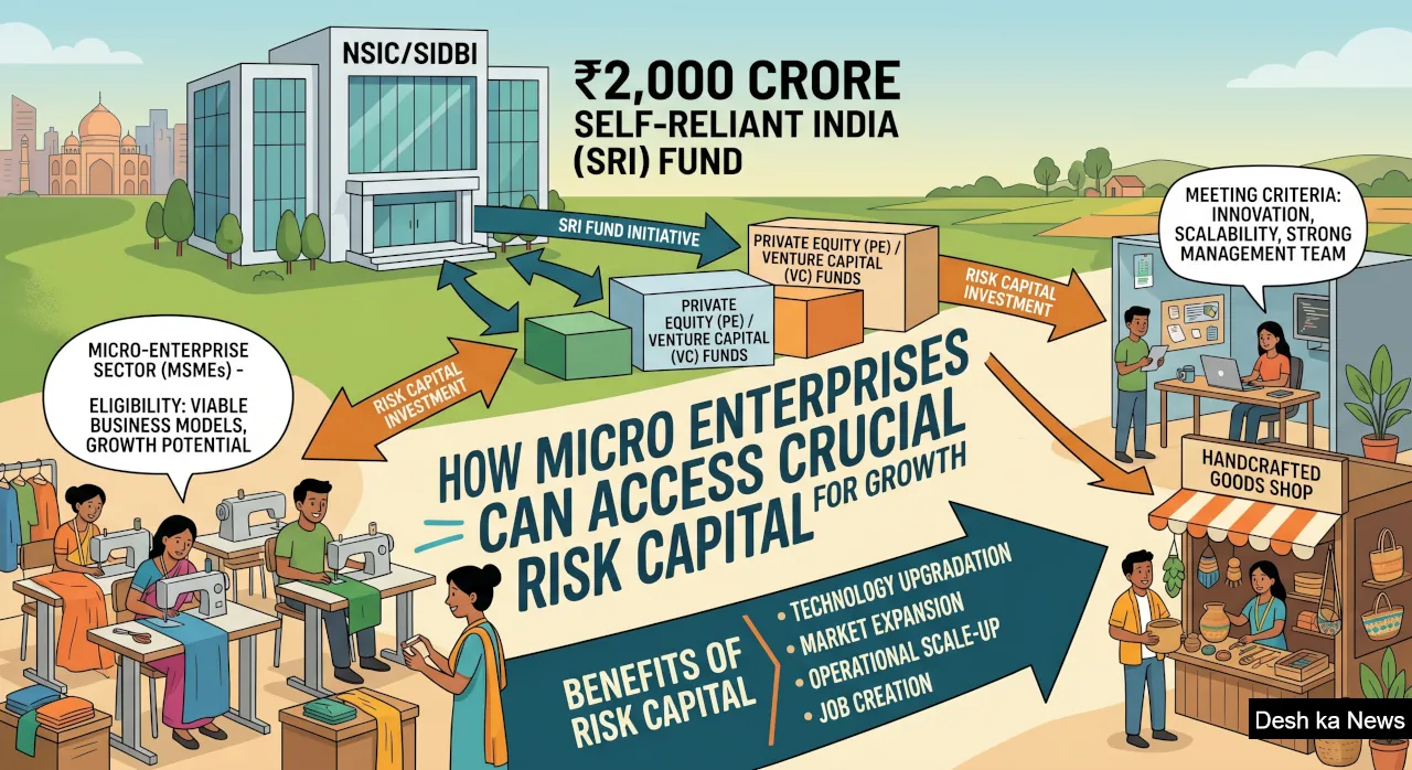 Self-Reliant India Fund